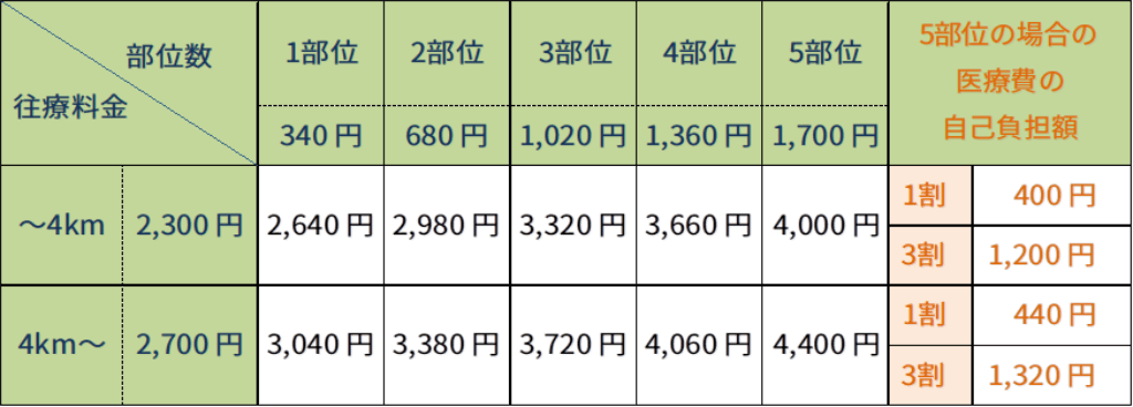 ご利用料金について | リカバリー茅野訪問リハビリマッサージ